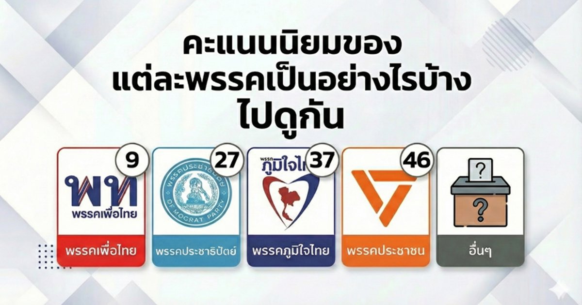 เลือกตั้งนี้ คุณจะเลือกเบอร์อะไร